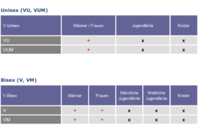 Beitragsanpassung Allianz PKV 2020 - hc consulting AG