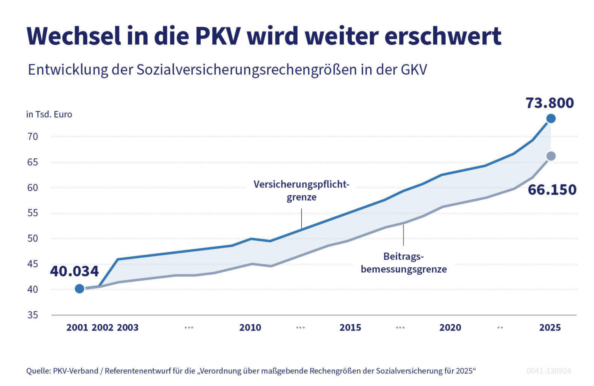 Arbeitgeberzuschuss zur privaten Krankenversicherung 2025 Alle